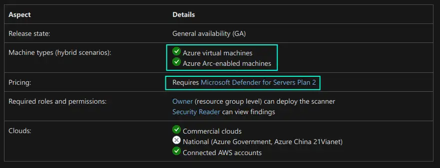 Screenshot of Defender for Cloud’s integrated Qualys requirements