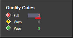 Screenshot of NDepend VS Extension Failed quality gates