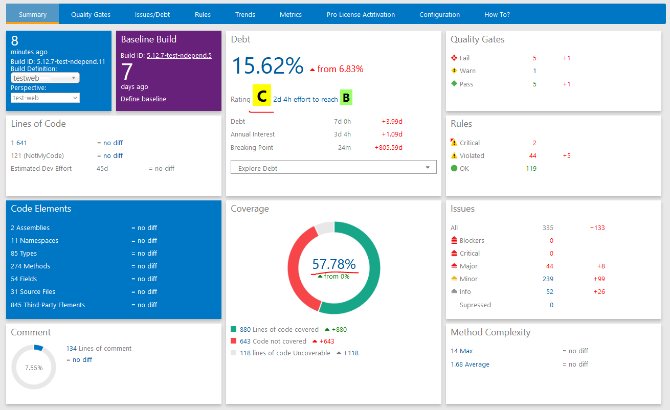 Screenshot of NDepend build run 2, with enabled code coverage