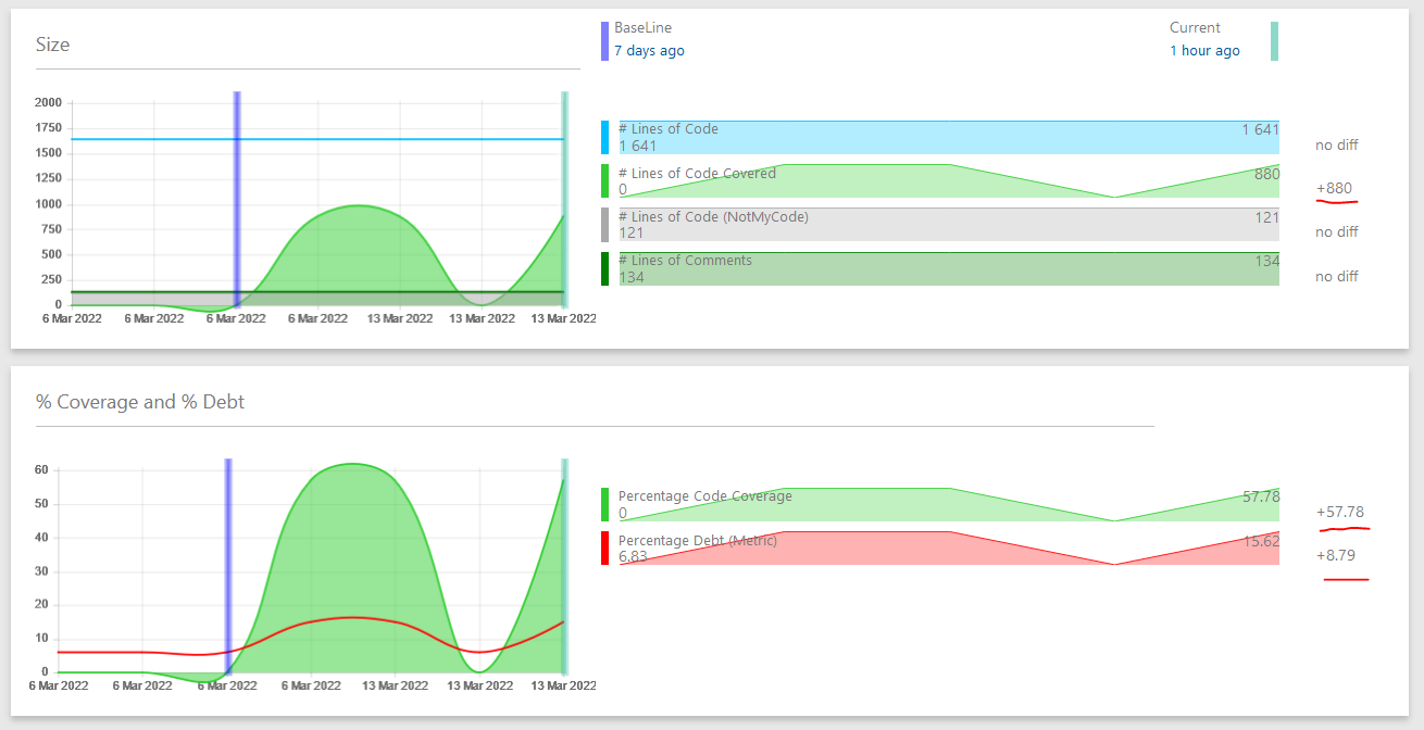 Screenshot of NDepend Trends section