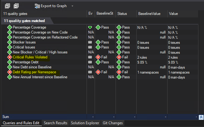 Screenshot of NDepend VS Extension quality gate list